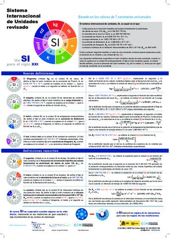SI-universal-METROLOGIA-final-informacion-sintetica.pdf