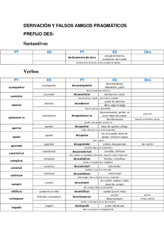 Derivacion-y-FA-pragmaticos.pdf