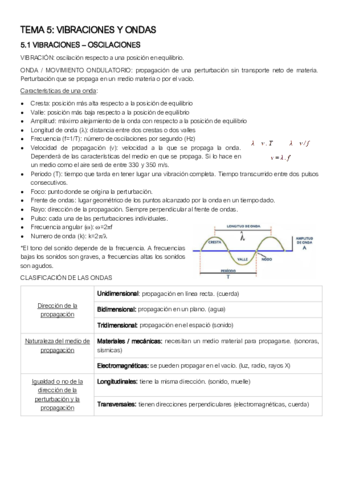 FISICA-PARCIAL-2.pdf