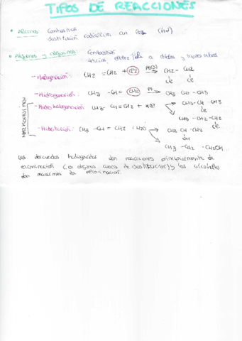 ESQUEMA-TIPO-DE-REACCIONES.pdf