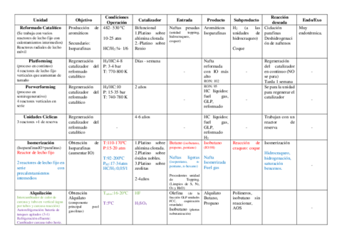 Tablas-resumen-unidades-refineria.pdf