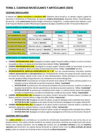 APUNTES-CADENAS-MUSCULARES.pdf