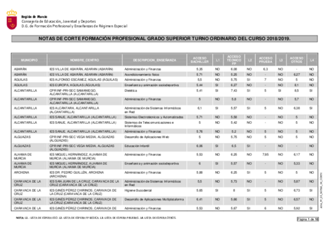 122212-GS-NOTAS-DE-CORTE-Curso-2016-2017.pdf