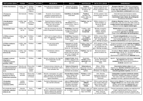 TESTU-IRUZKINAK-TAULA.pdf