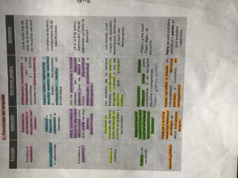 Lengua Castellana y Literatura