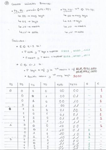 Ejercicios-Digital.pdf