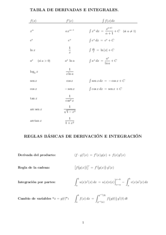 Tabladerivadas.pdf
