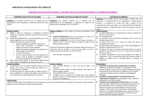 Cuadros-temario-examen.pdf