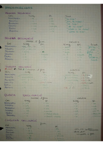 declinacions.pdf