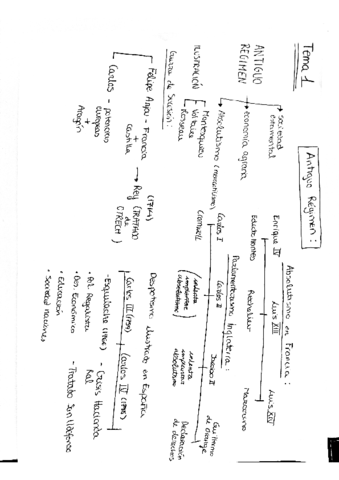 1-APUNTES-ANTIGUO-REGIMEN.pdf