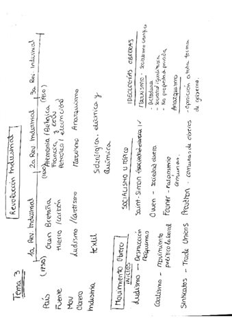 3-APUNTES-REVOLUCION-INDUSTRIAL.pdf