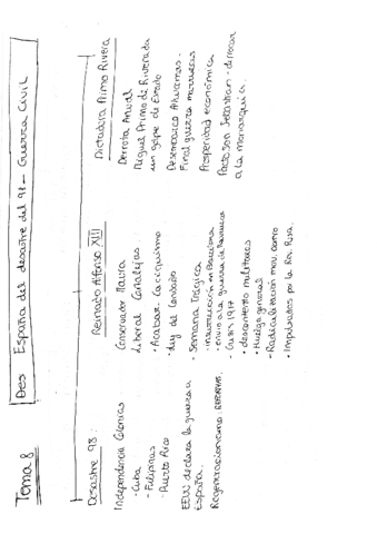 8-APUNTES-ESPANA-DEL-98-GUERRA-CIVIL.pdf
