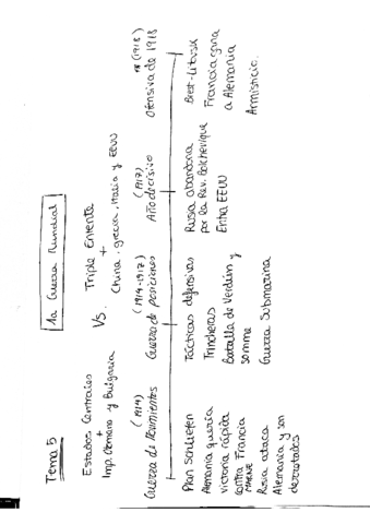 5-APUNTES-PRIMERA-GUERRA-MUNDIAL.pdf