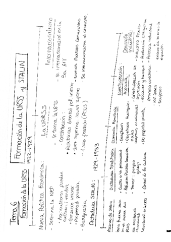 6-APUNTES-FORMACION-DE-LA-URSS-Y-STALIN.pdf