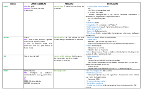 Mini Resumen Tipos de Láser
