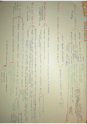 esquema-sentit-de-la-existencia.pdf