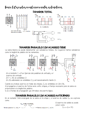 Tema-8-Circuitos-combinacionales-aritmeticos.pdf