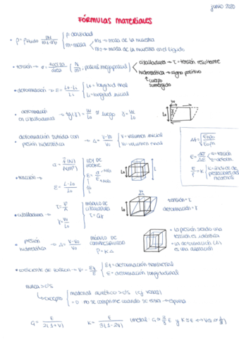 formulas-materiales.pdf