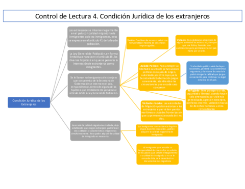 Control-de-Lectura-4.pdf