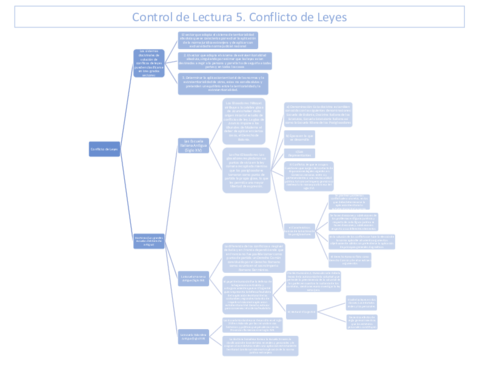 Control-de-Lectura-5.pdf