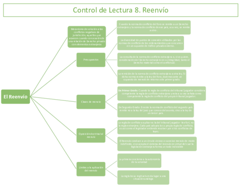 Control-de-Lectura-8.pdf