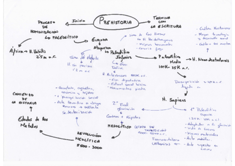 Esquemas Bloque 1.pdf