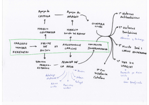 Esquemas Bloque 4.pdf