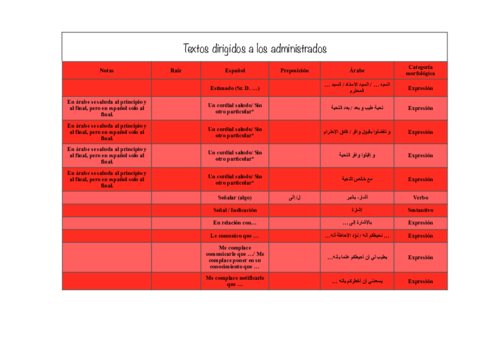 Metaglosario Árabe - Textos de Transmisión.pdf