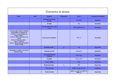 Metaglosario Árabe - Documentos de decisión y de Juicio.pdf