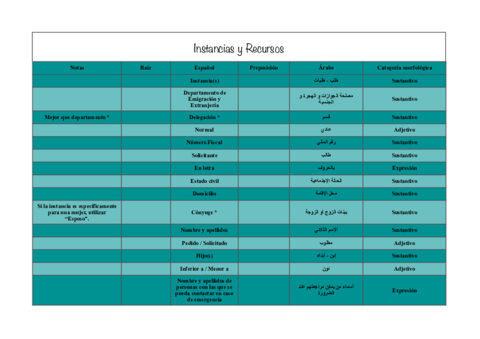 Metaglosario Árabe - Instancias y Recursos.pdf