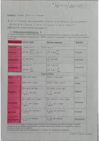 Integrales-y-Deribadas.pdf