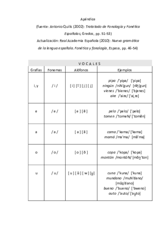 Tabla-fonetica.pdf