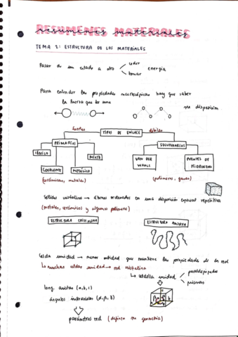 Resumenes-Materiales.pdf