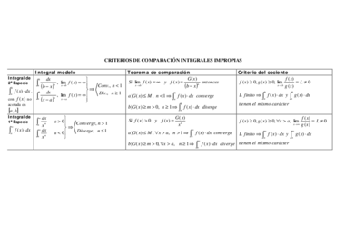 Esquema_resumen_criterios_comparacion_integrales_impropias.pdf