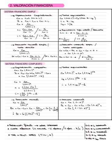Tema2ValoracionFinanciera.pdf