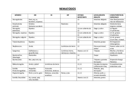 TABLA-NEMATODOS.pdf