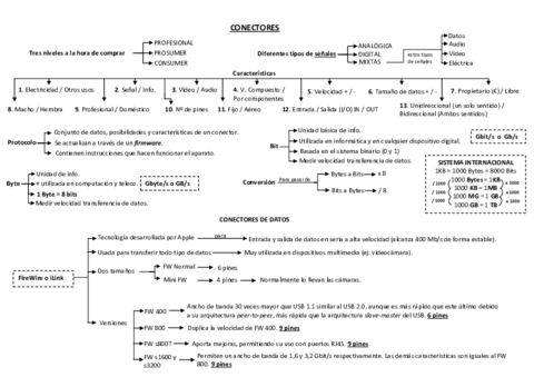 resumenconectores.pdf