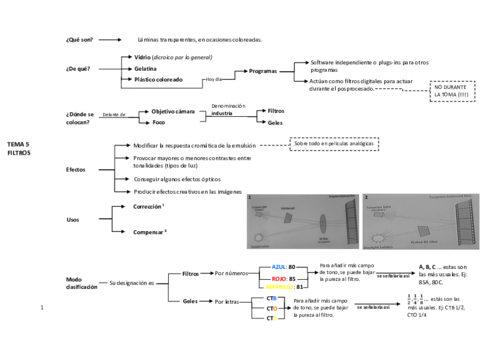 resumenfiltros.pdf