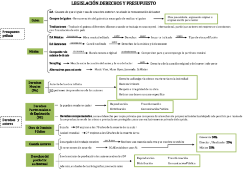 distr-dchos-presup-apae.pdf