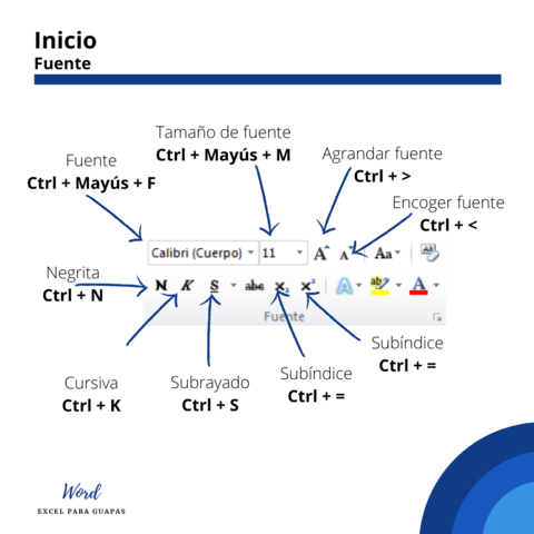 Fuente - Atajos de teclado