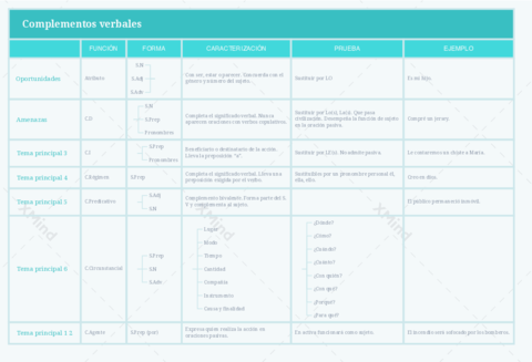 Complementos-verbales.pdf