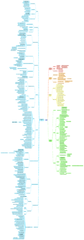 Mapa-del-Tiempo-Historia-de-Espana.pdf