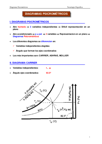 Tema-2-Psicrometria-Diagramas.pdf