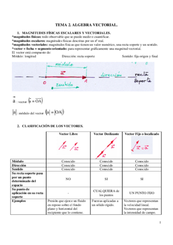 Tema 2 y 3 Algebra vectorial y Vectores deslizantes.pdf