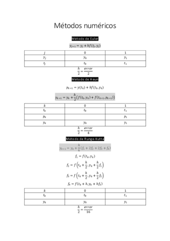 Metodos-numericos.pdf