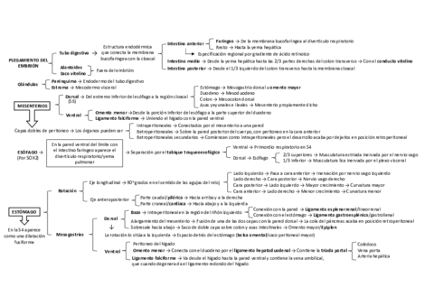 Embrioesquemas-II-Diego-Melendez.pdf