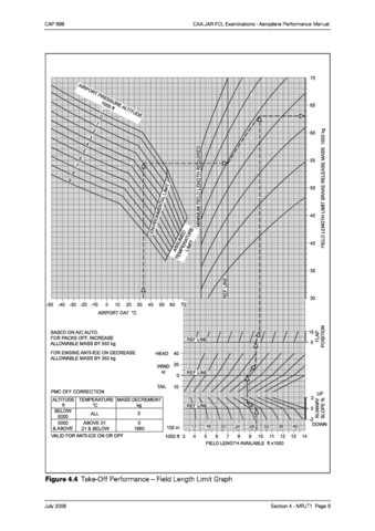 Figura-de-Examen-para-Actuaciones-Despegue.pdf