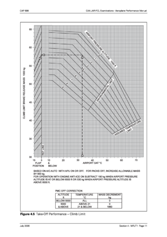 Figura-de-Examen-para-Actuaciones-Subida.pdf