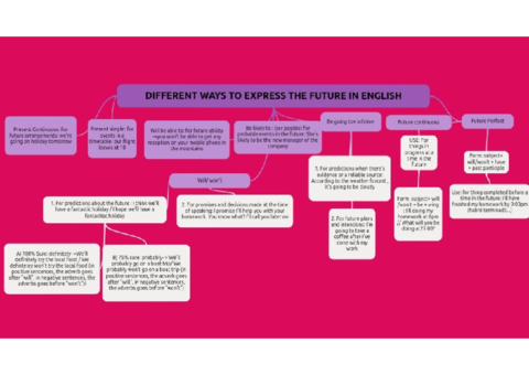 different-ways-to-express-the-future-in-english.pdf
