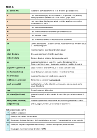 PRACTICAS-FS-modulo-I.pdf